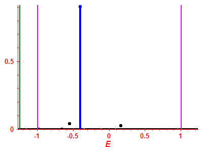 Strength function